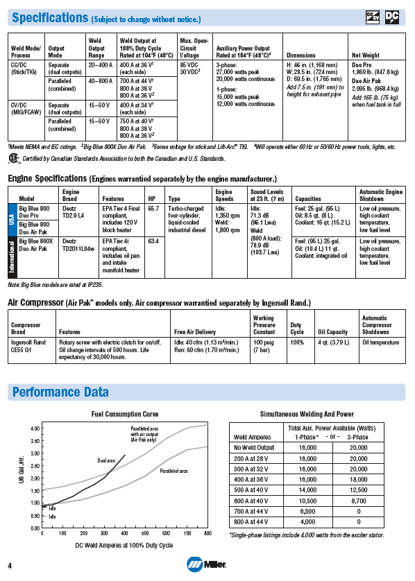 Miller Big Blue 800X specification summary